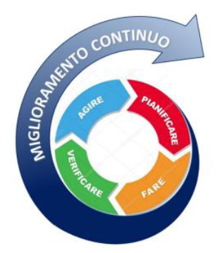 ciclo deming_rit